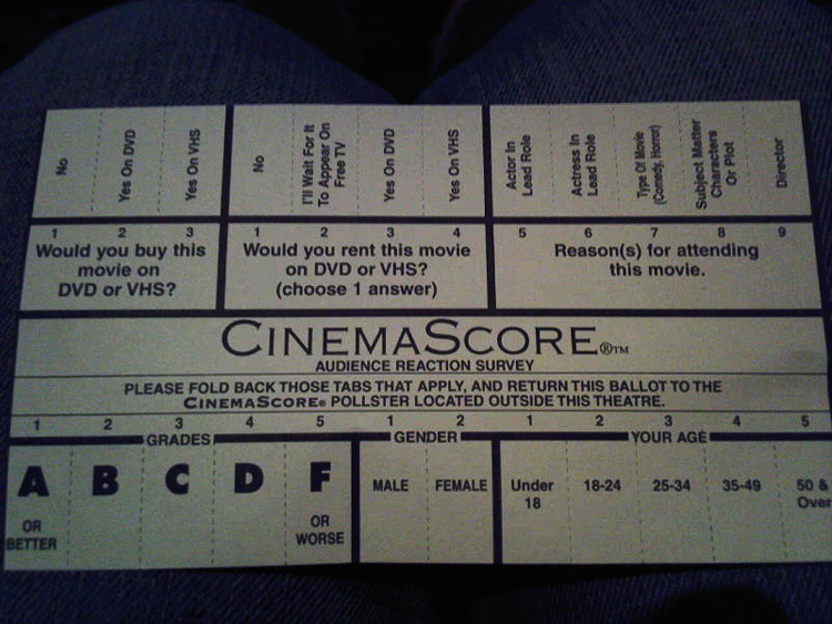 Score
